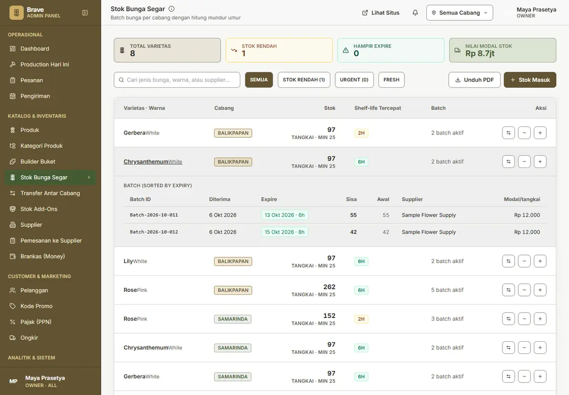 Brave Florist fresh-flower stock table per branch with batch details and shelf life, sample data