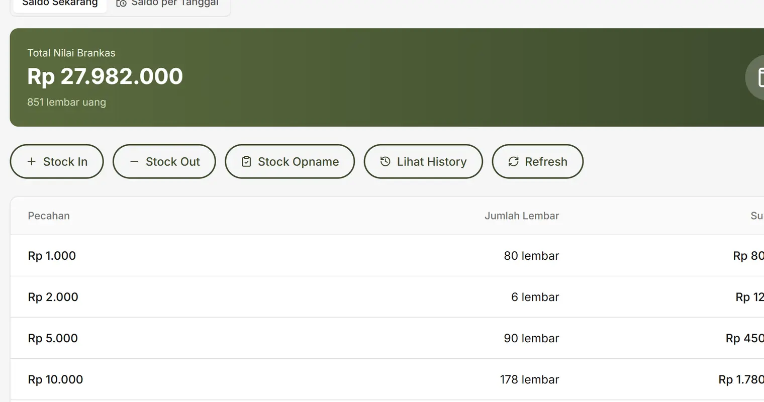 Tabel brankas SiHedon berisi jumlah lembar per pecahan, data contoh