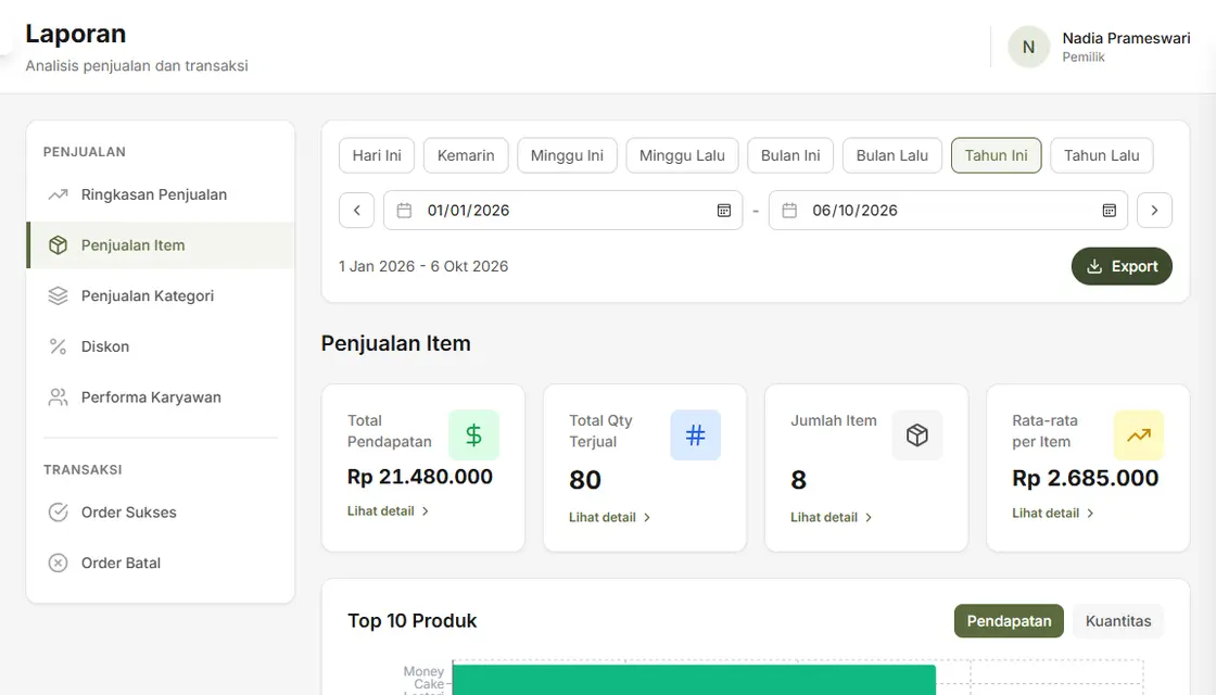 Laporan penjualan item SiHedon dengan grafik 10 produk teratas, data contoh