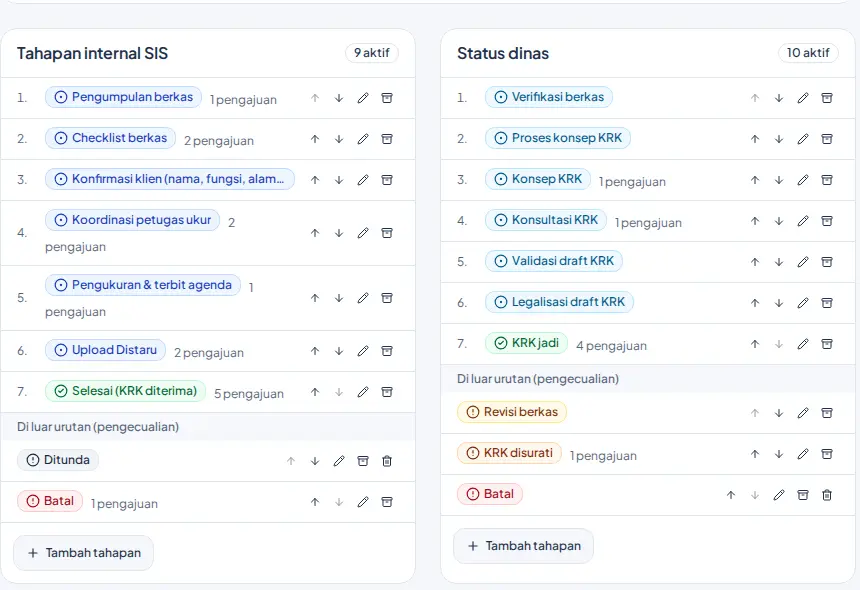 SIS service settings for KRK, PBG, and SLF with internal agency stages and government office status, sample data